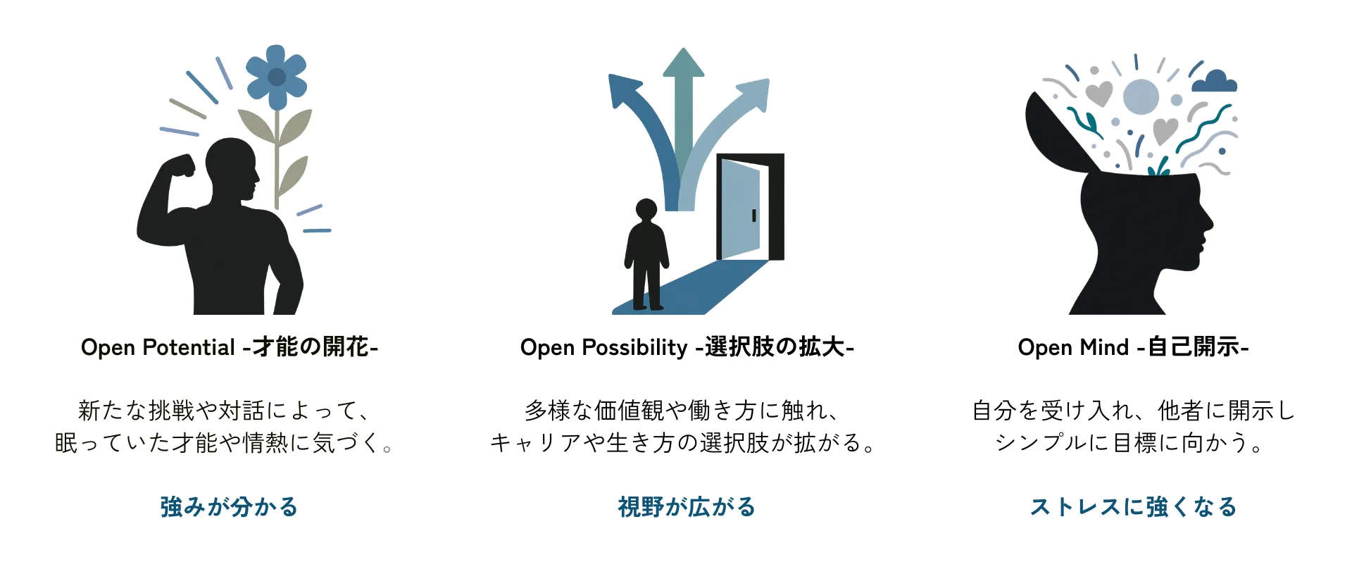 キャリアツーリズムは、キャリアの展開を広げるのイメージ
