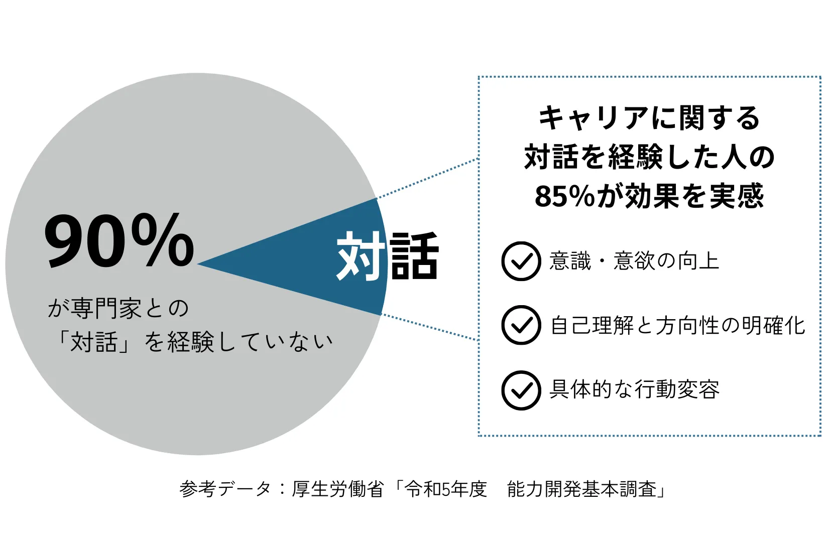 キャリアツーリズムの必要性のイメージ