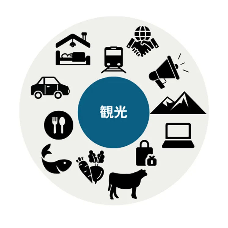 異なる価値観を体験のイメージ