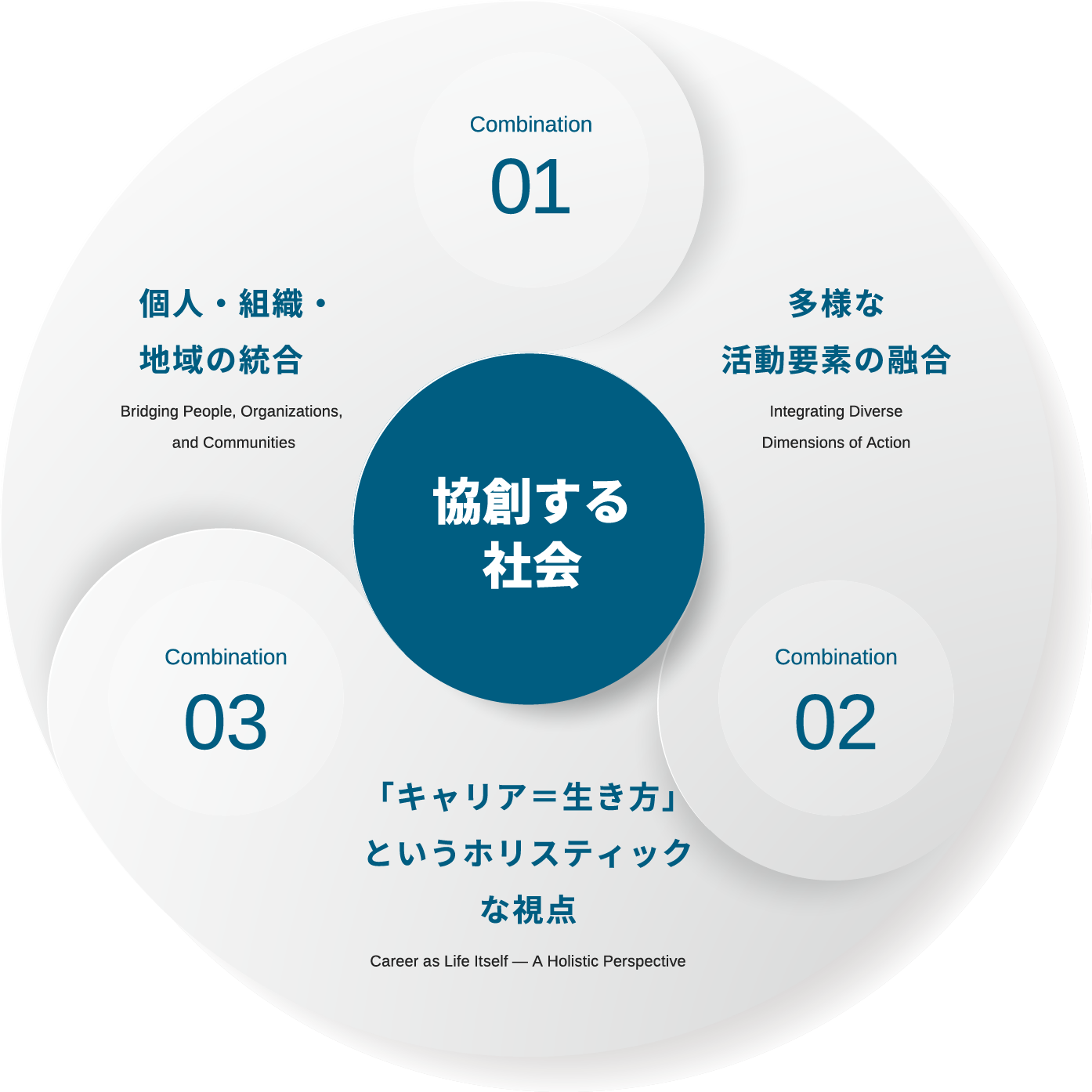 せんのみなとキャリアツーリズムのイメージ
