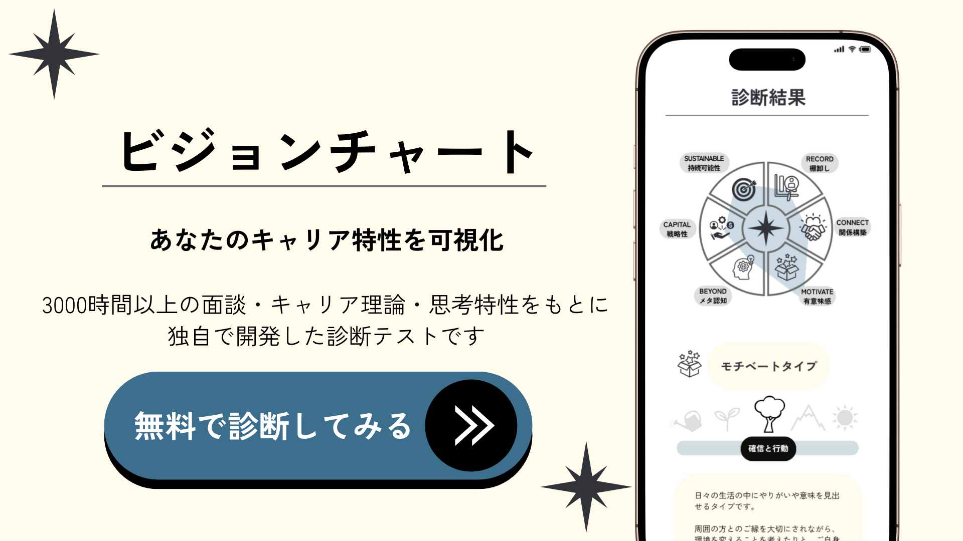 ビジョンチャートのイメージ