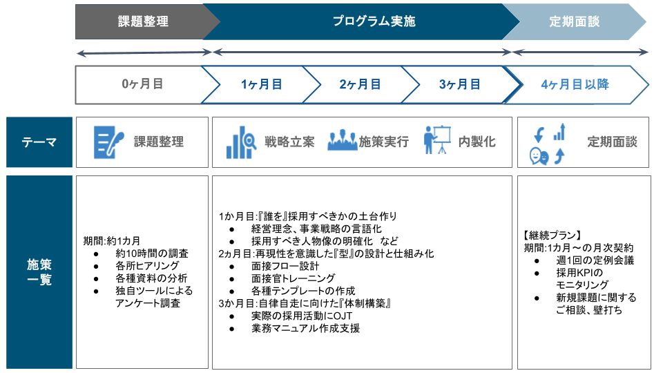 支援実施以降の流れのイメージ