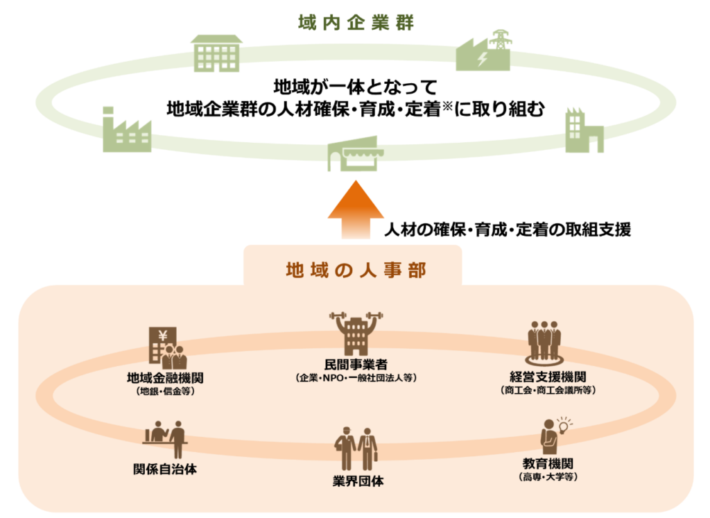 【お知らせ】経済産業省推奨「地域の人事部」の普及を目指す「地域人事部アライアンスネットワーク」に加入いたしました